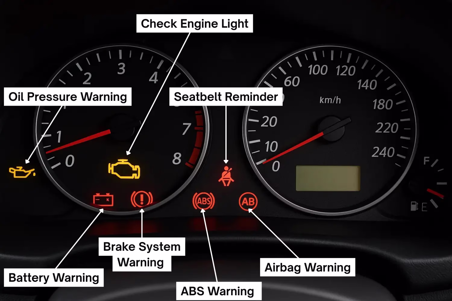 car dashboard controls indicators