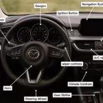 car dashboard controls 2